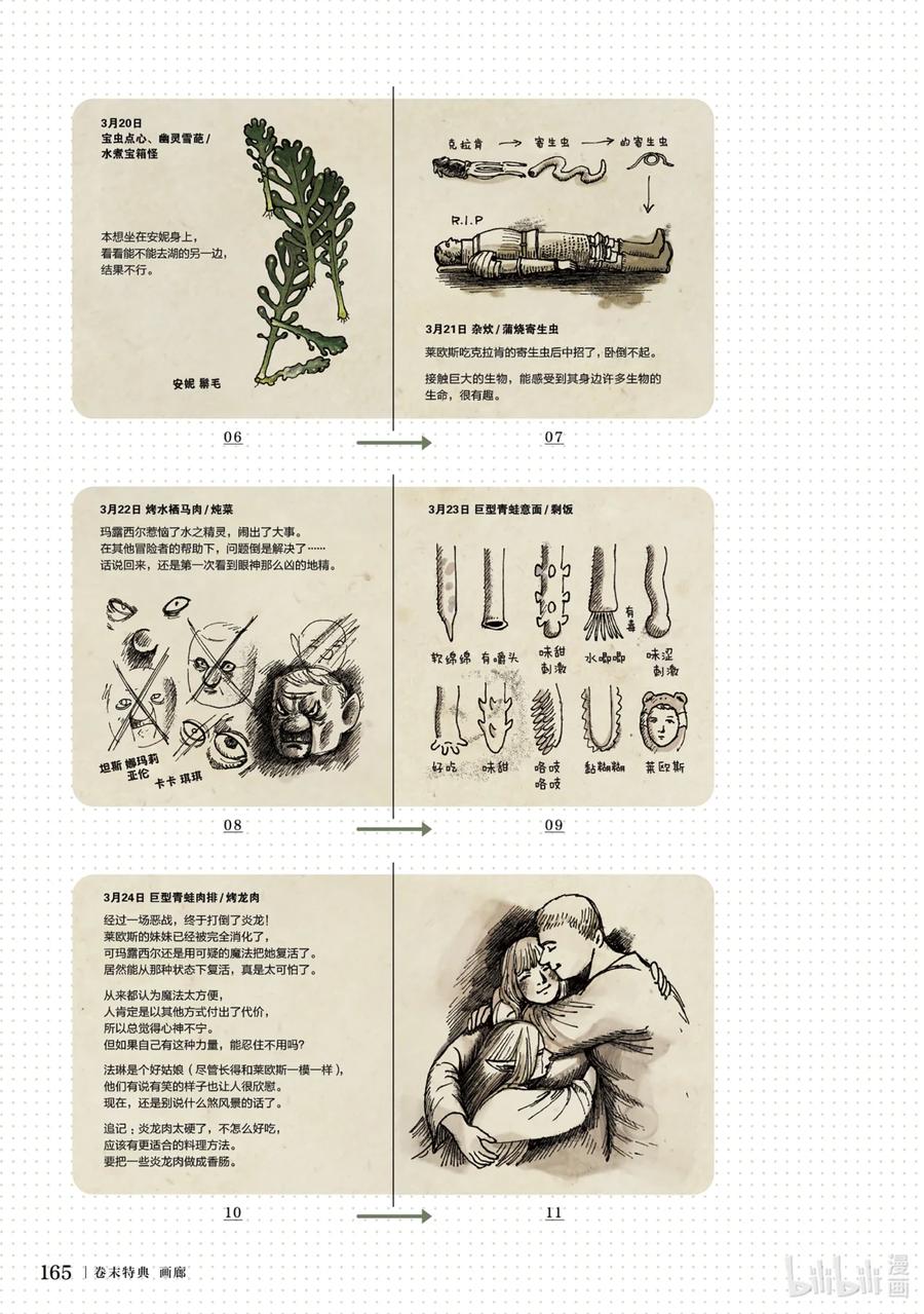 《迷宫饭 世界导览 冒险者权威指南》1 正文 第168页