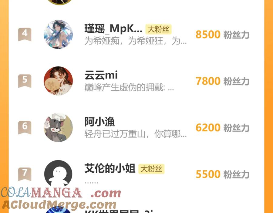 《穿成马甲大佬的妹妹》第29话 敢诋毁我妹妹？ 第129页