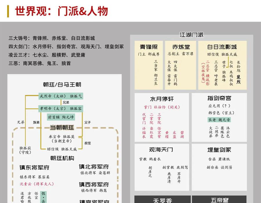 藏锋行 前尘往事 第78页