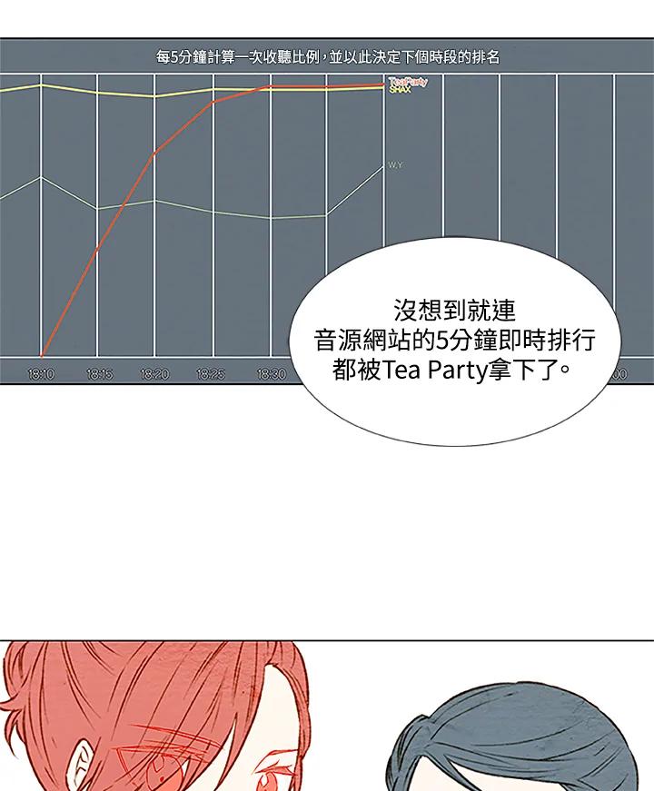 《Imitation》第1季 第28话 第45页