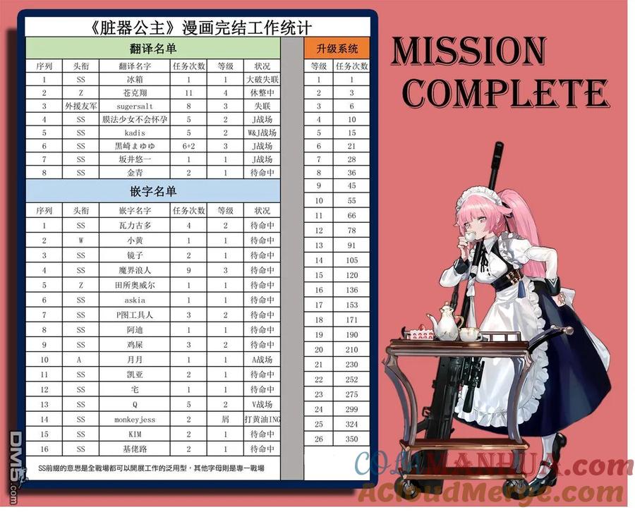 《脏器公主》第41话 最终话 第22页