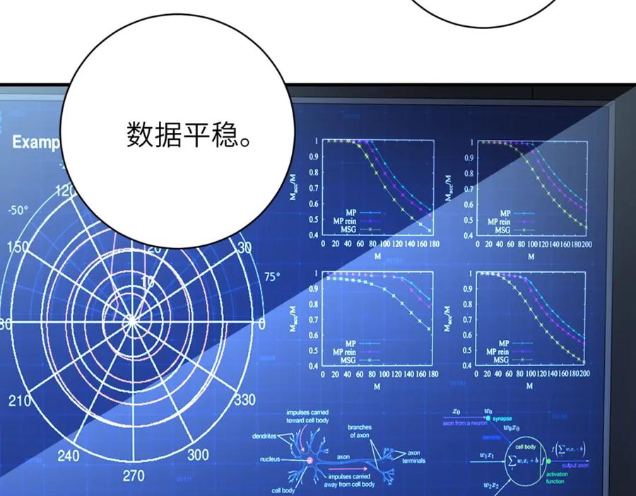 末世超级系统 第220话 神秘组织 第48页