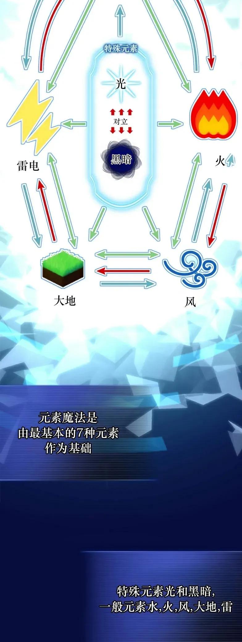 《配角成了BOSS的青梅竹马》第25集 第11页