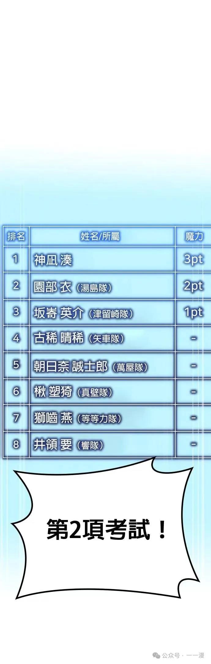 《我是最强超越者》第30集 第30页