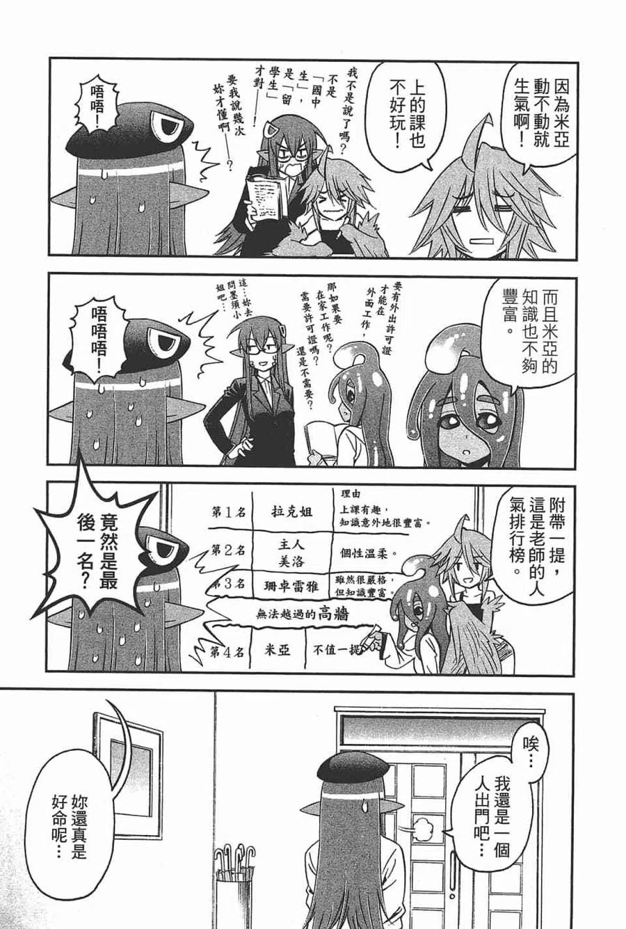 魔物娘的同居日常 第11卷 第11页