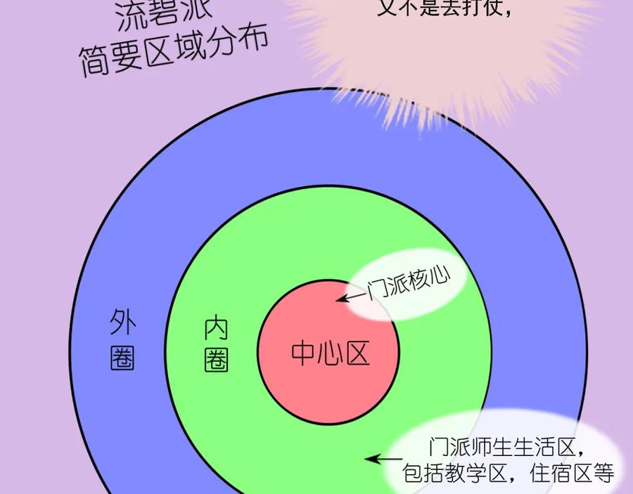 《转生成为女主后攻略对象却成了恶毒女配的后宫》15.第一次任务！ 第78页