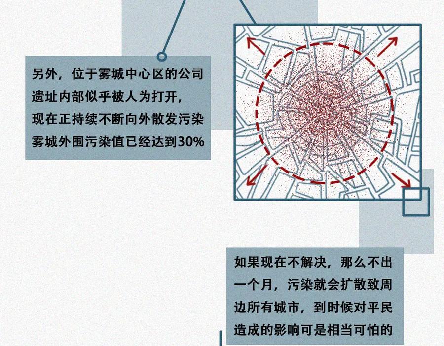 《未命名世界》雾城篇13 第32页