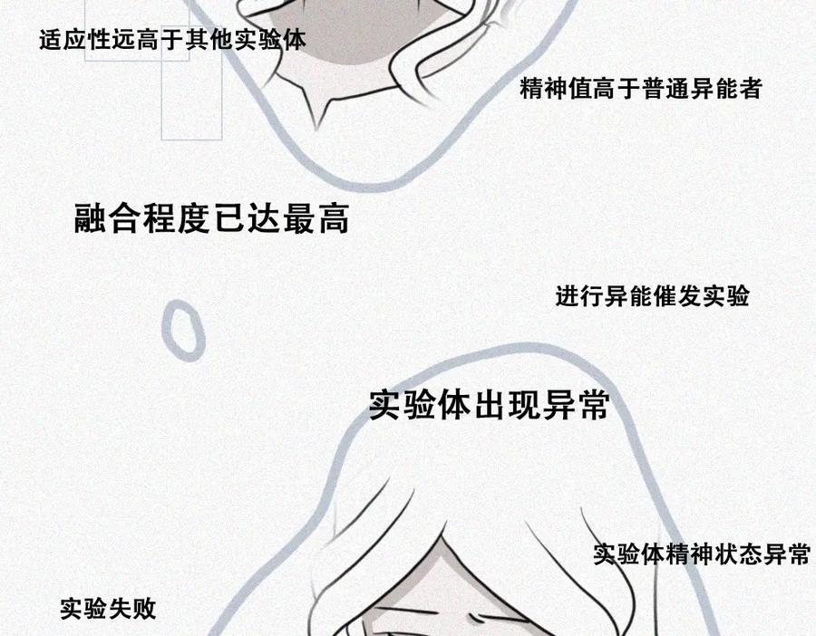 《未命名世界》雾城篇19 第15页