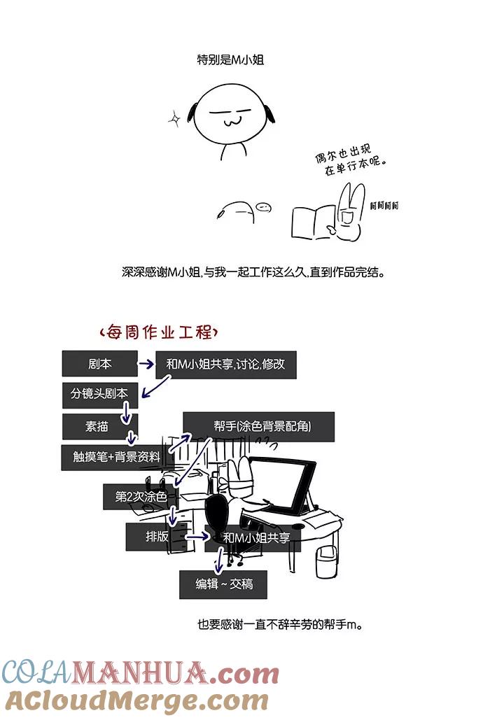 《奶酪陷阱》后记 第8页
