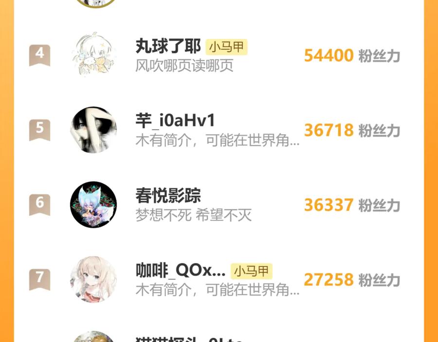 《穿成马甲大佬的妹妹》第73话 没有秘密 第131页