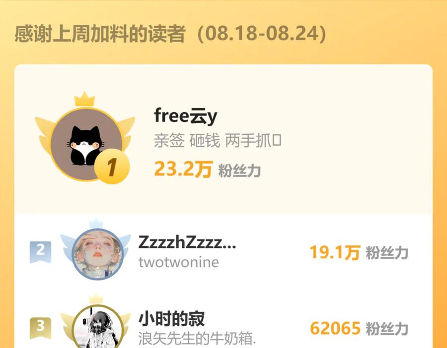 《穿成马甲大佬的妹妹》第73话 没有秘密 第130页