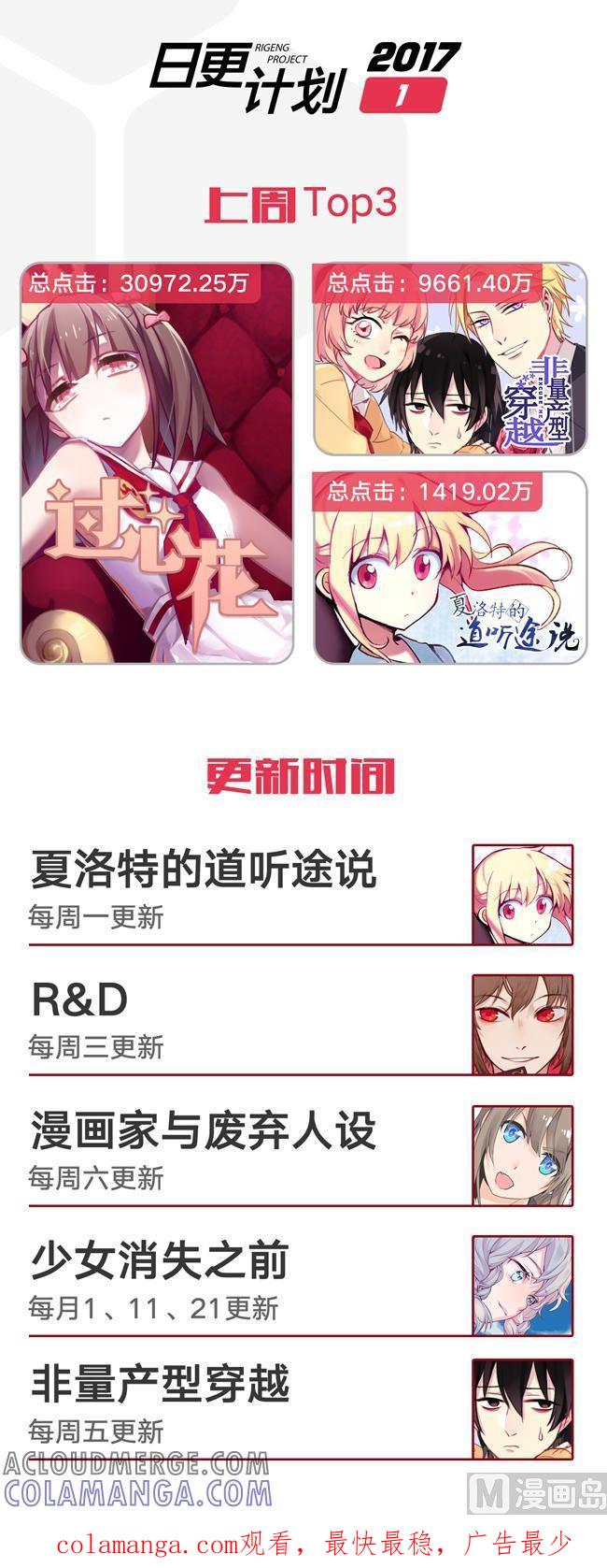 《非量产型穿越》第38话 第55页