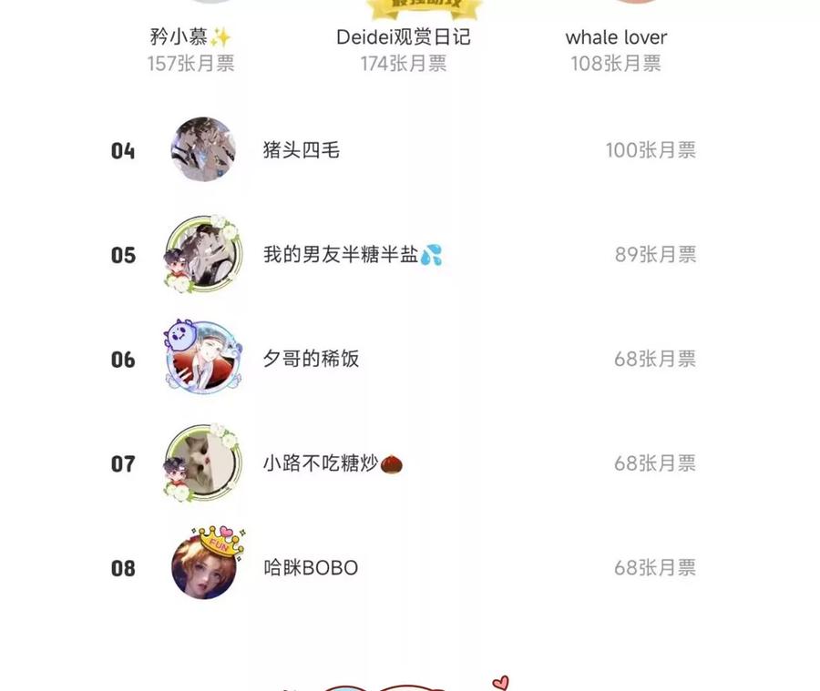 《男友半糖半盐》112·你爱的人是我 第94页