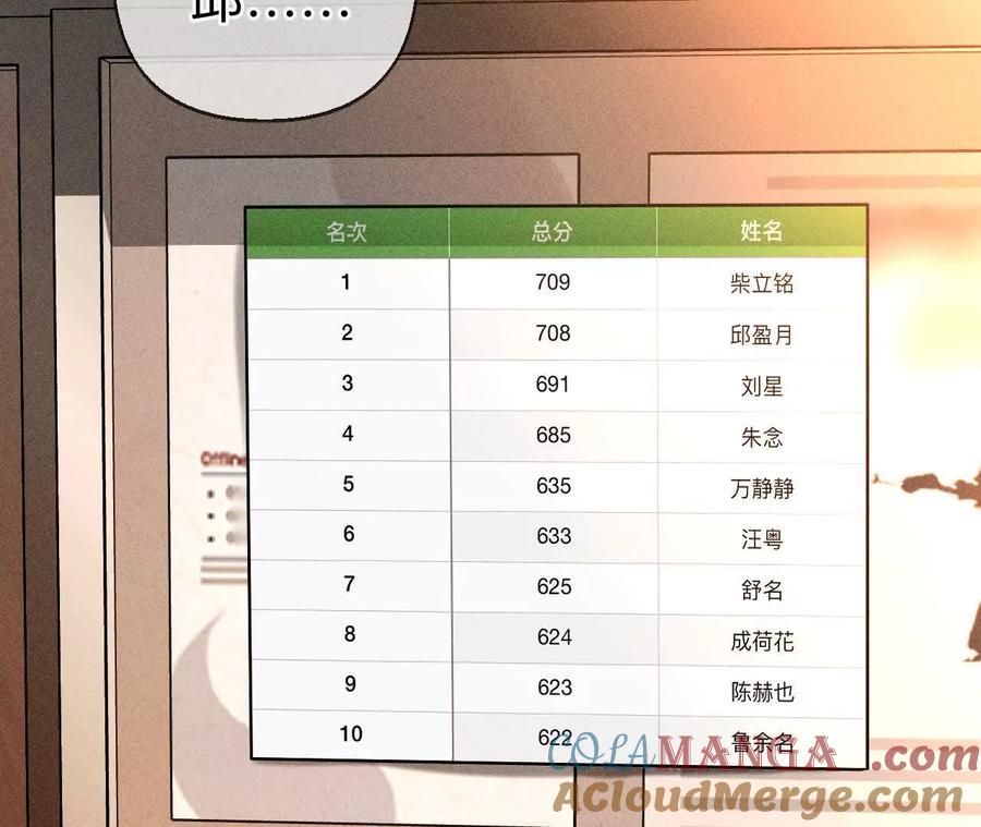 《男友半糖半盐》我们不是来抓奸的！ 第133页
