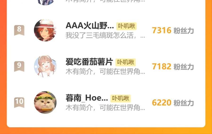 《黏糊糊的你》32章 我想和你共进午餐 第84页
