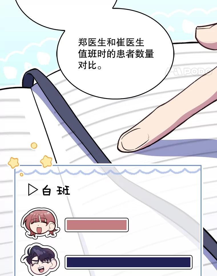 《升级医生崔基石》22.交通事故患者 第68页