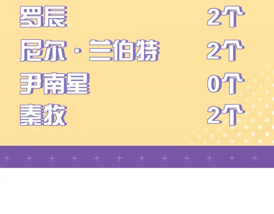 《偏见》第三十八话 停止你的过度妄想！ 第20页