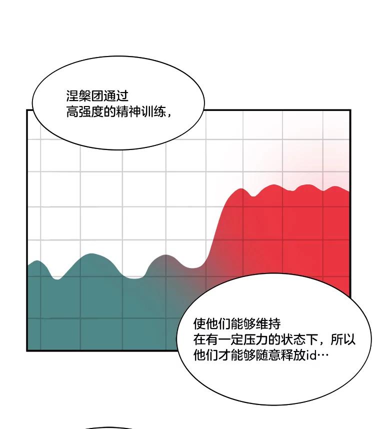 《STRESSER》36.触发机制 第74页