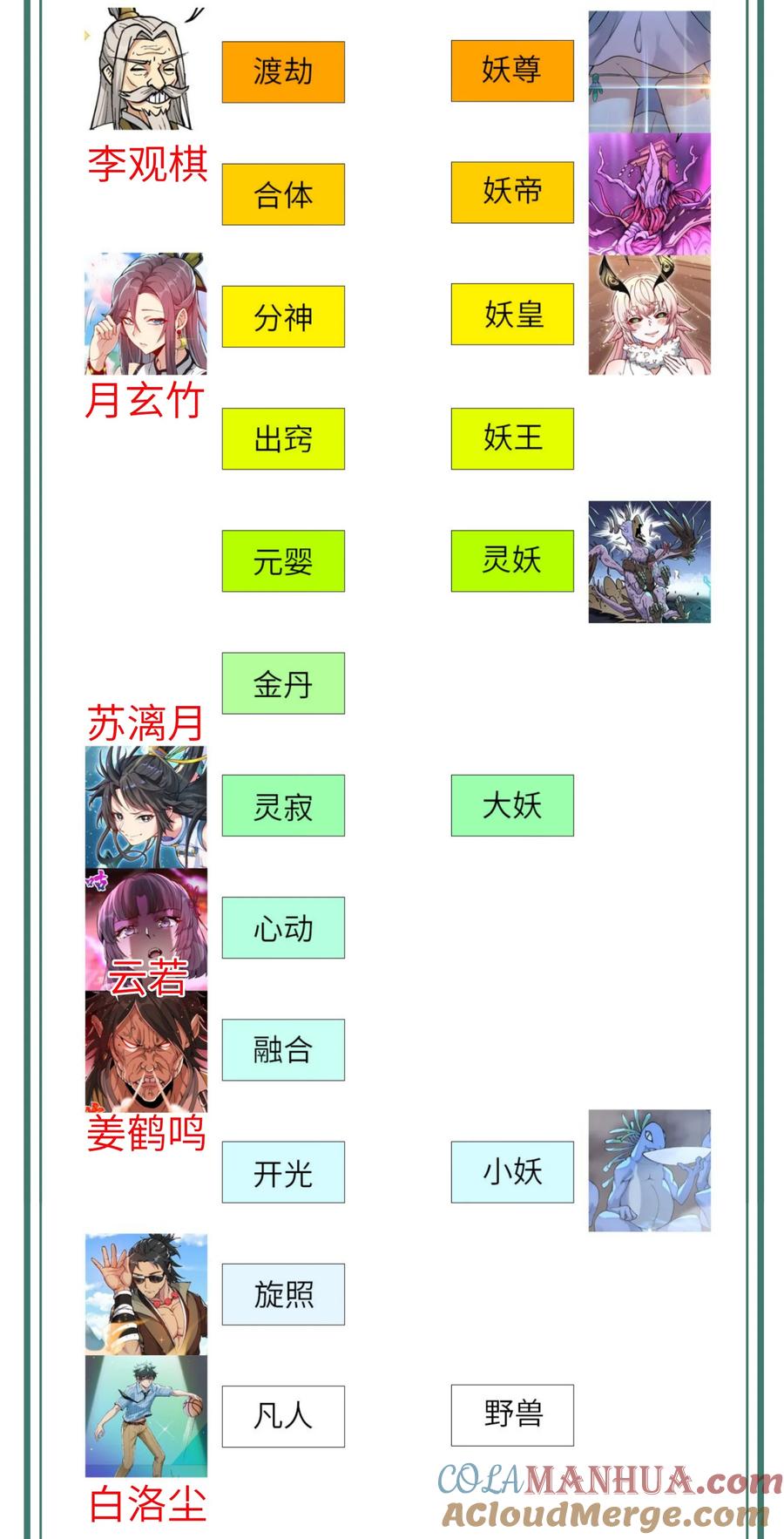 《劈柴十年，女仙跪地求我收她为徒》35.5 更新调整公告！ 第2页