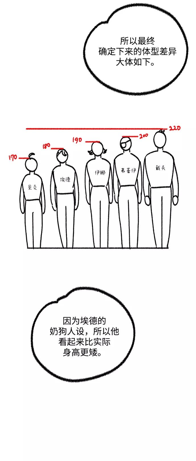 《攻略侯爵殿下的方法》尾声 第29页
