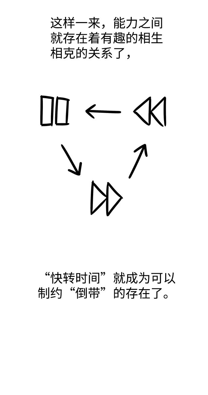 《快转追凶》【免费】后记 第27页