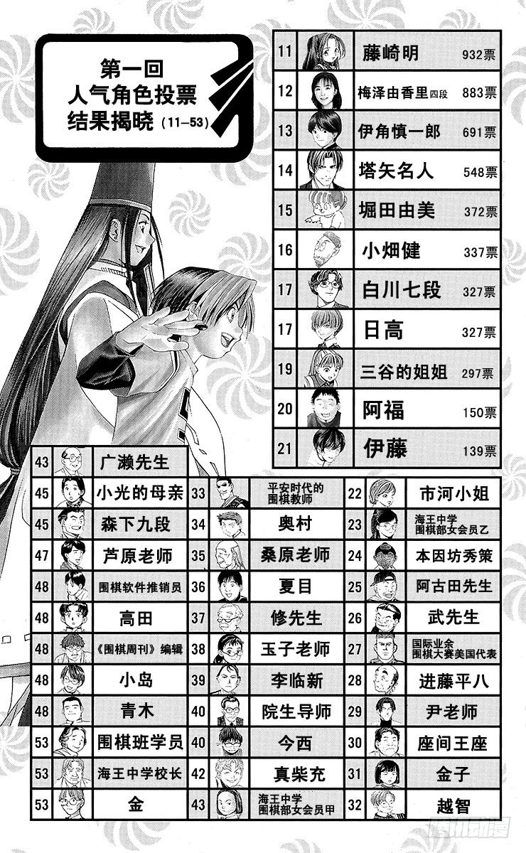棋魂 第64局 职业考试预选赛首日的壮汉 第20页