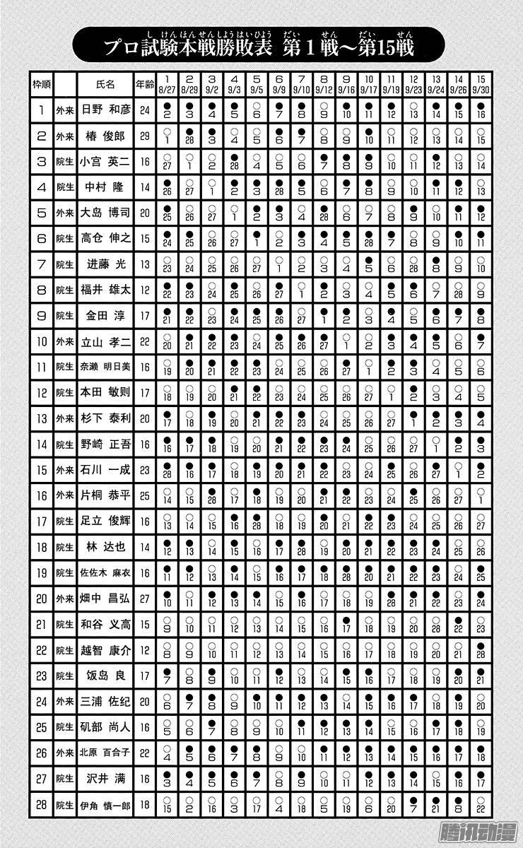 棋魂 第85局 起死回生 第20页
