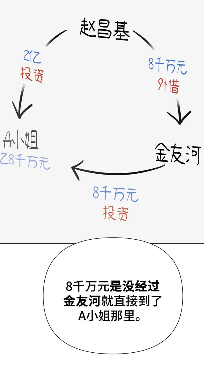 《请成为我的未来》[第35话] 诈骗案 第71页