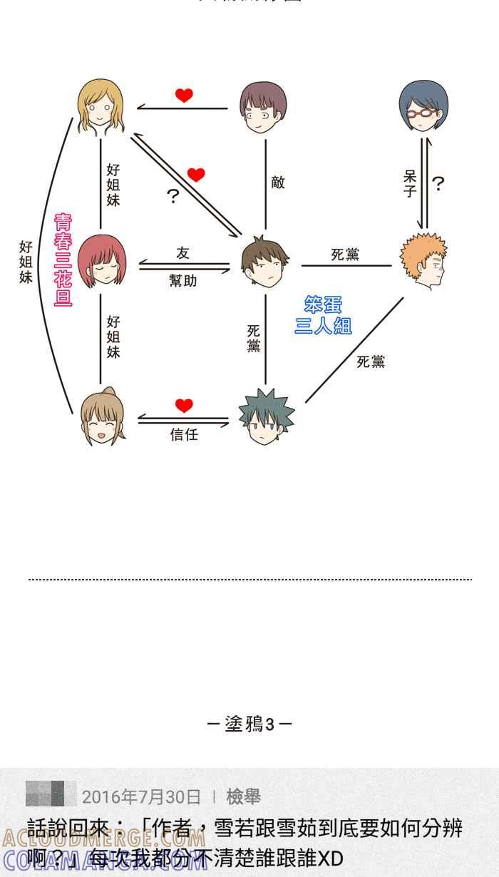 《青春日常》[第25话] 你失忆 第9页
