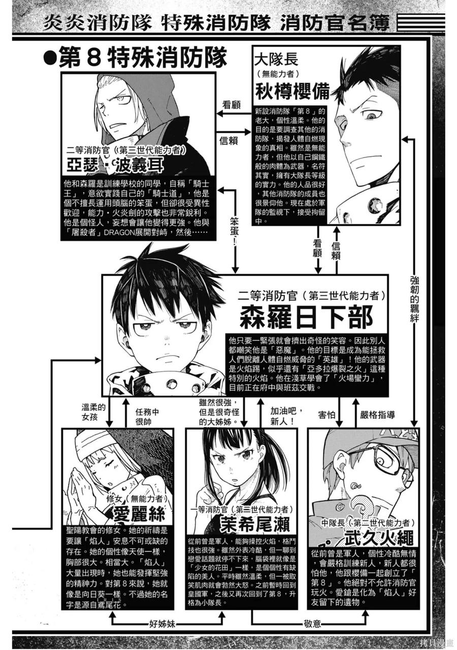 《炎炎之消防队》第22卷 第6页