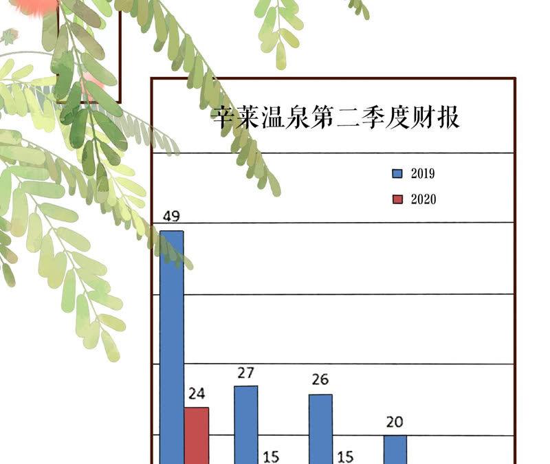 《女票芳龄30十》关系更近一步 第5页