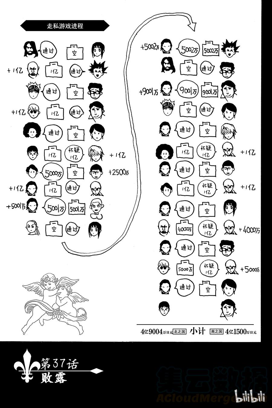 欺诈游戏 - 37 037 - 第1张图