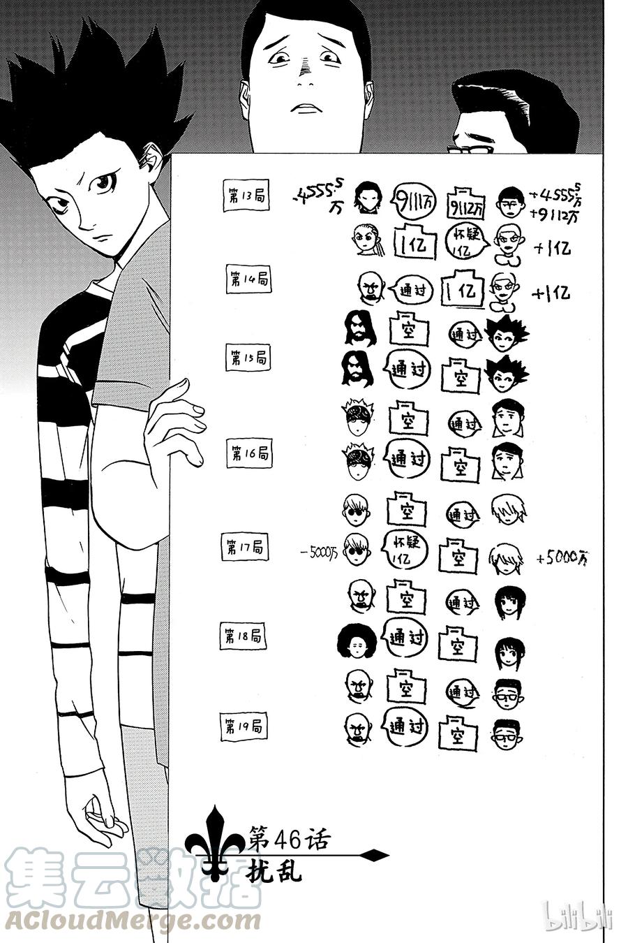欺诈游戏 - 46 046 - 第1张图