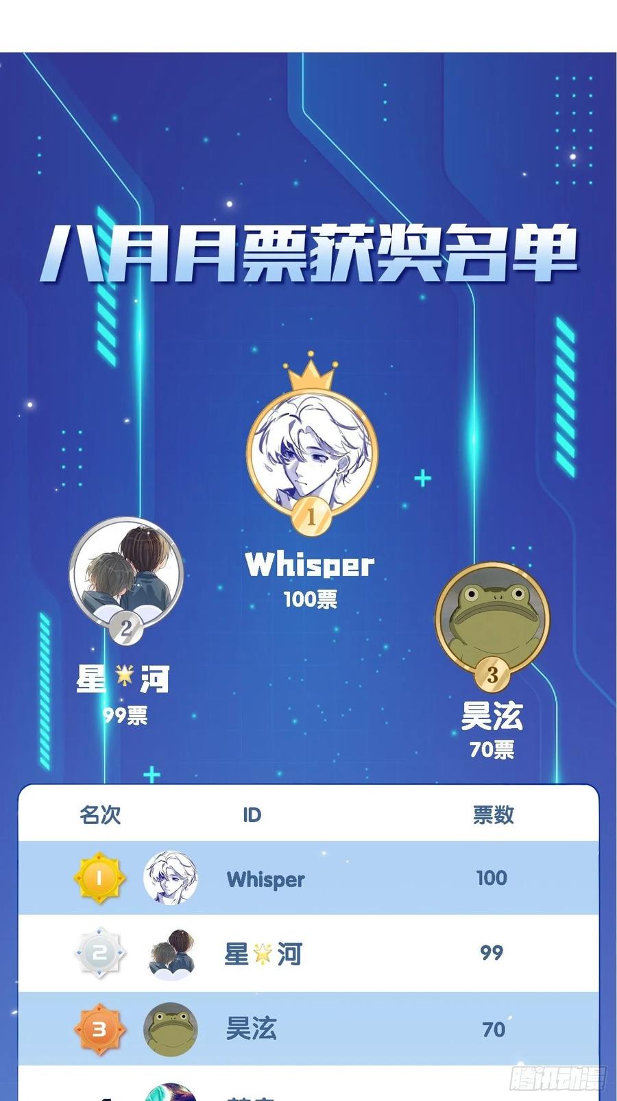 犬大欺主（欺主） 16.不想再被推开 第83页