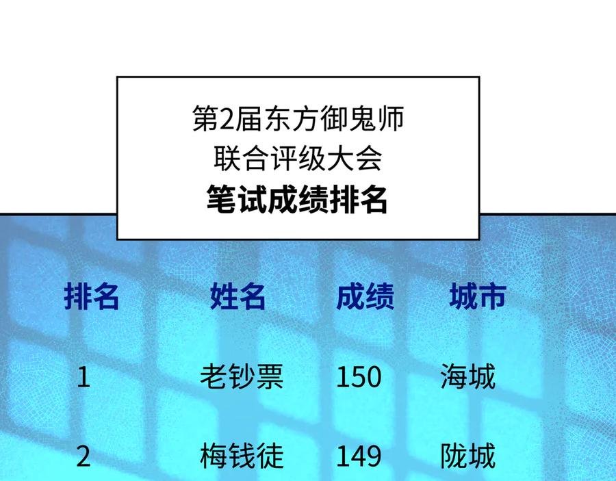 全球诡异时代 第284话 新时代篇-评级危机！鬼灵阿幽！ 第6页
