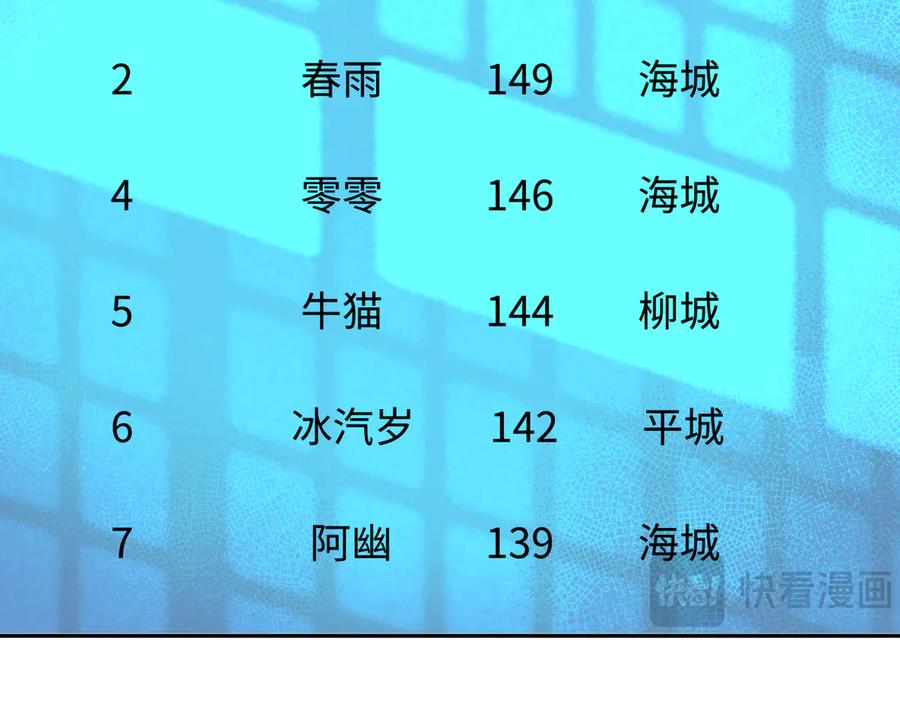 全球诡异时代 第284话 新时代篇-评级危机！鬼灵阿幽！ 第7页