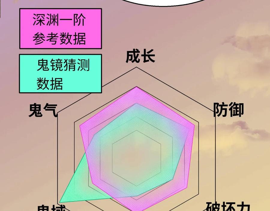 全球诡异时代 第36话 鬼镜迷局 第42页