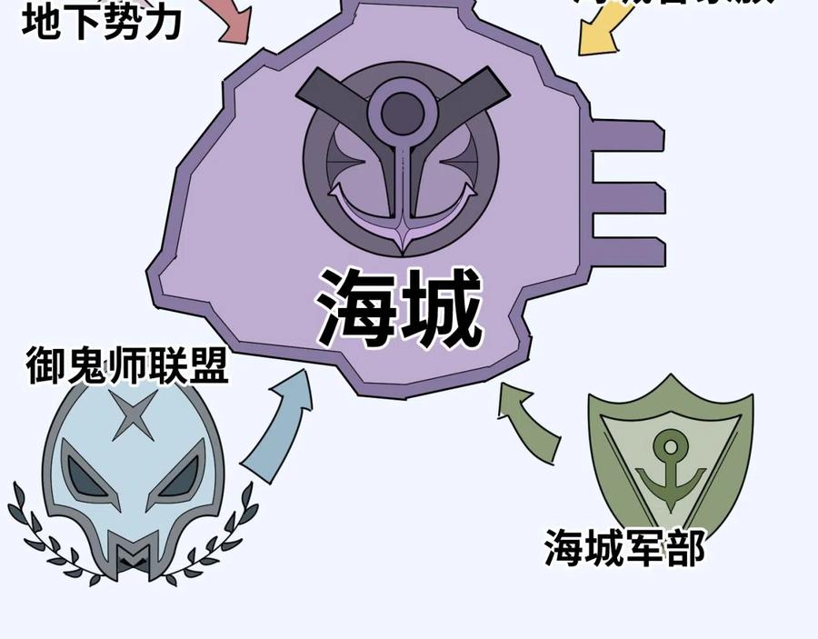 全球诡异时代 第40话 黄金密室 第75页