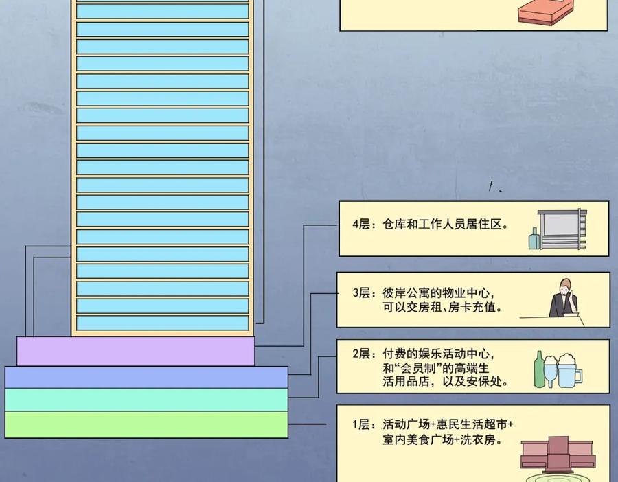 《全球惊悚：开局万亿冥币》第15话 彼岸公寓，电梯鬼！ 第42页