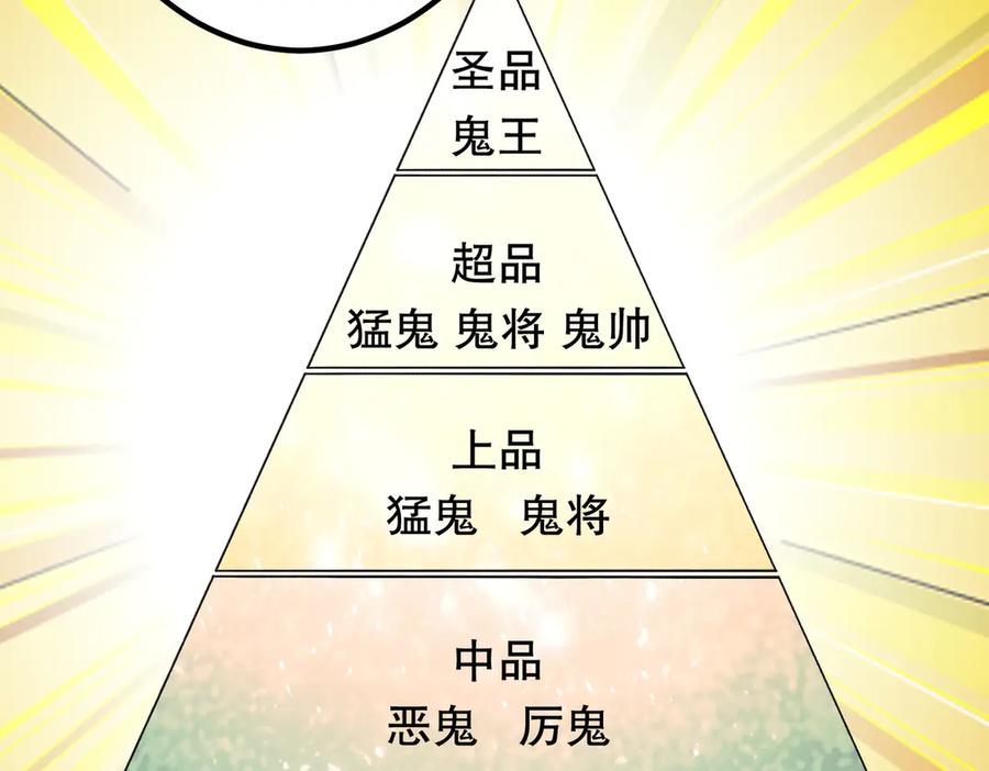 《全球惊悚：开局万亿冥币》第195话 重振旗鼓！ 第119页
