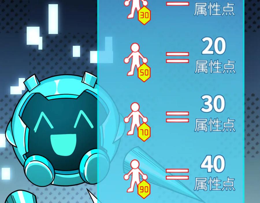《全球杀戮：开局觉醒SSS级天赋！》第37话 成为神！ 第78页