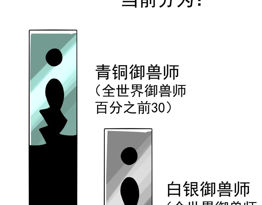 《全球御兽：我能看见进化路线》第11话 你我之间的差距！ 第12页