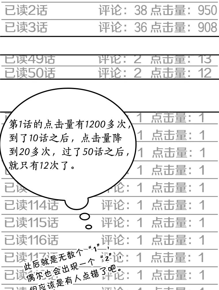 全知读者视角 1.在灭亡的世界里存活的三种方法 第67页