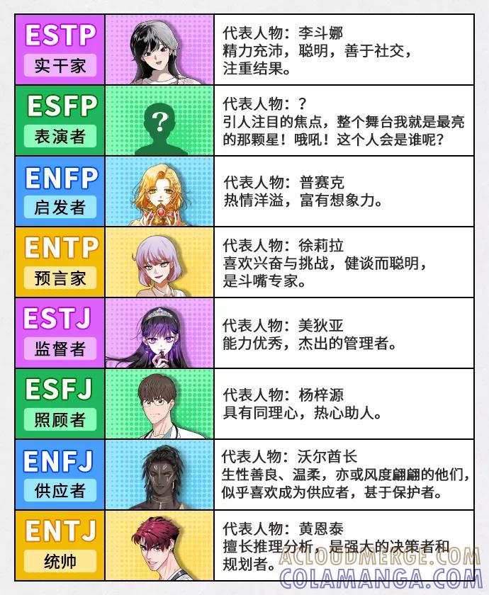 《人气角色MBTI性格大公开》序章 第9页