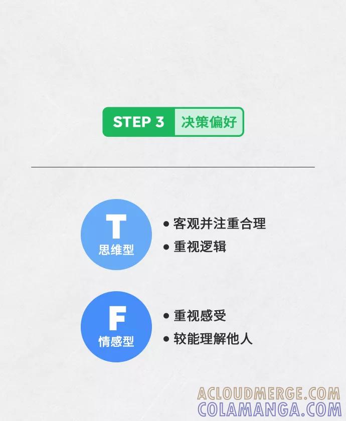 《人气角色MBTI性格大公开》序章 第5页