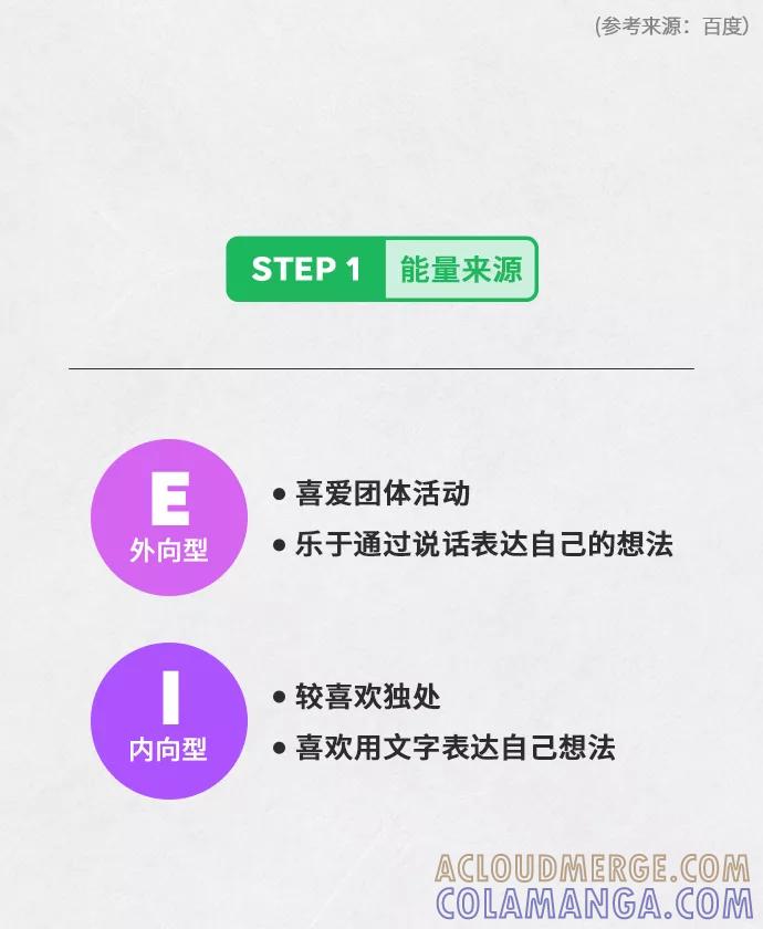 《人气角色MBTI性格大公开》序章 第3页
