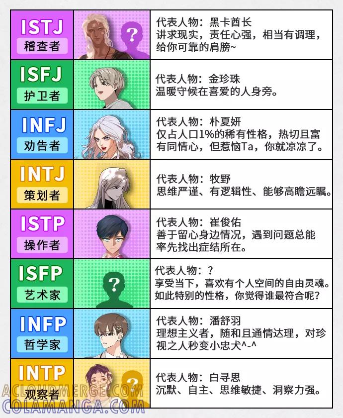 《人气角色MBTI性格大公开》序章 第8页
