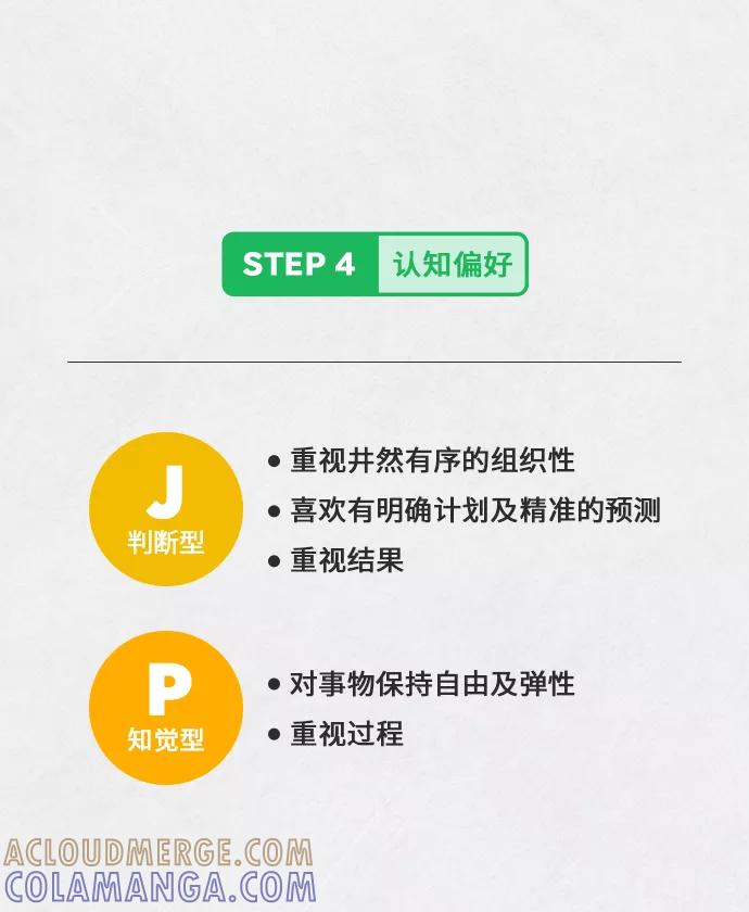 《人气角色MBTI性格大公开》序章 第6页