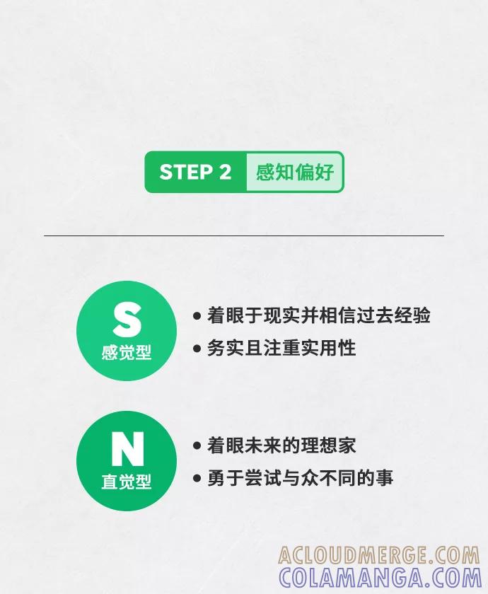 《人气角色MBTI性格大公开》序章 第4页