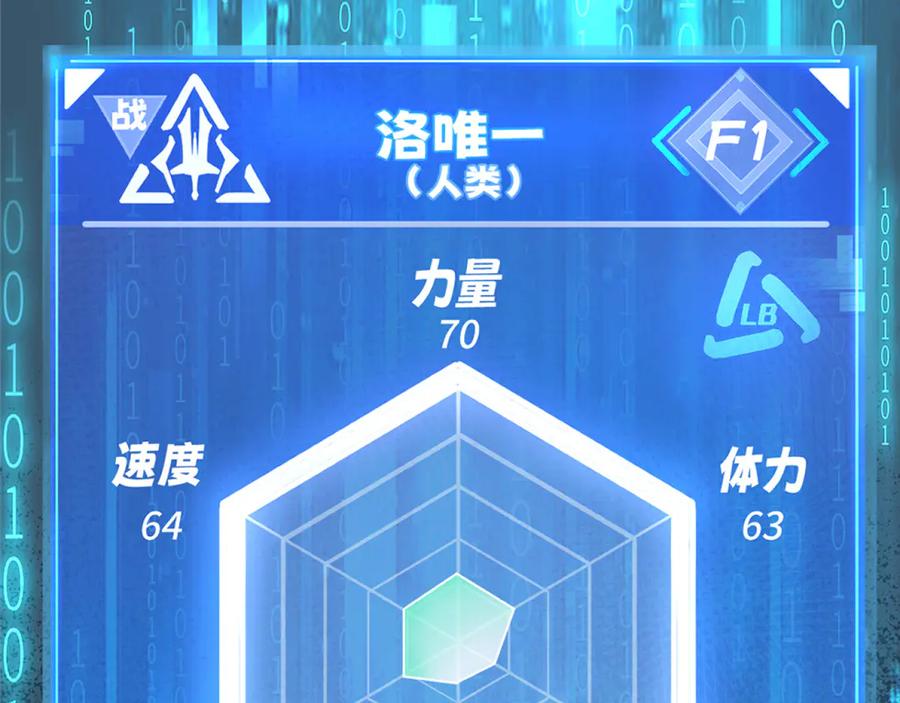 我用顶级系统重塑世界 - 融合 - 第64张图